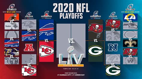 nfc standings 2020 playoffs|2020 nfl playoffs teams.